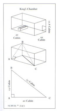 the double square