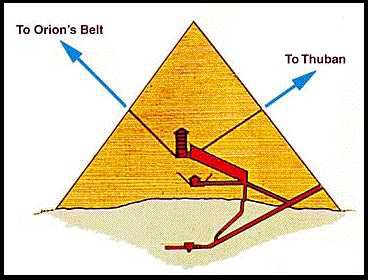 precession of the poles