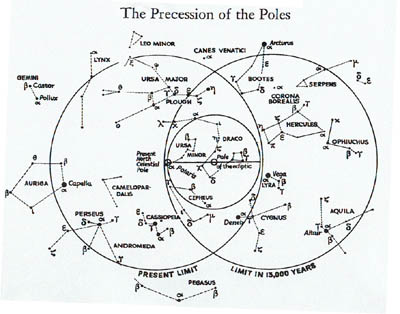 The Northern Astronomical Vesica celestial design of the heavens