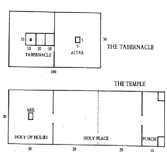 Jewish Tabernacle and Temple Layout