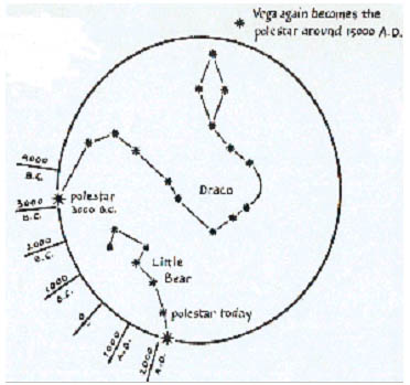 triple planetary conjuction