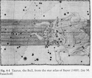 taurus in its biblical significance