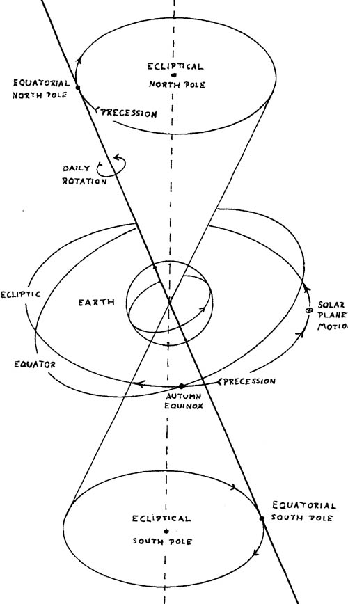 magnetic poles