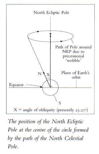 two interlocking polar borders