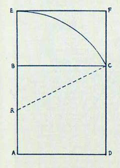 divine proportion